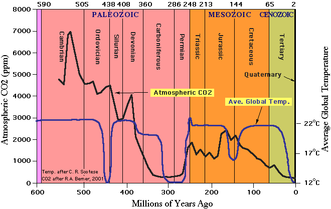 paleocarbon.gif